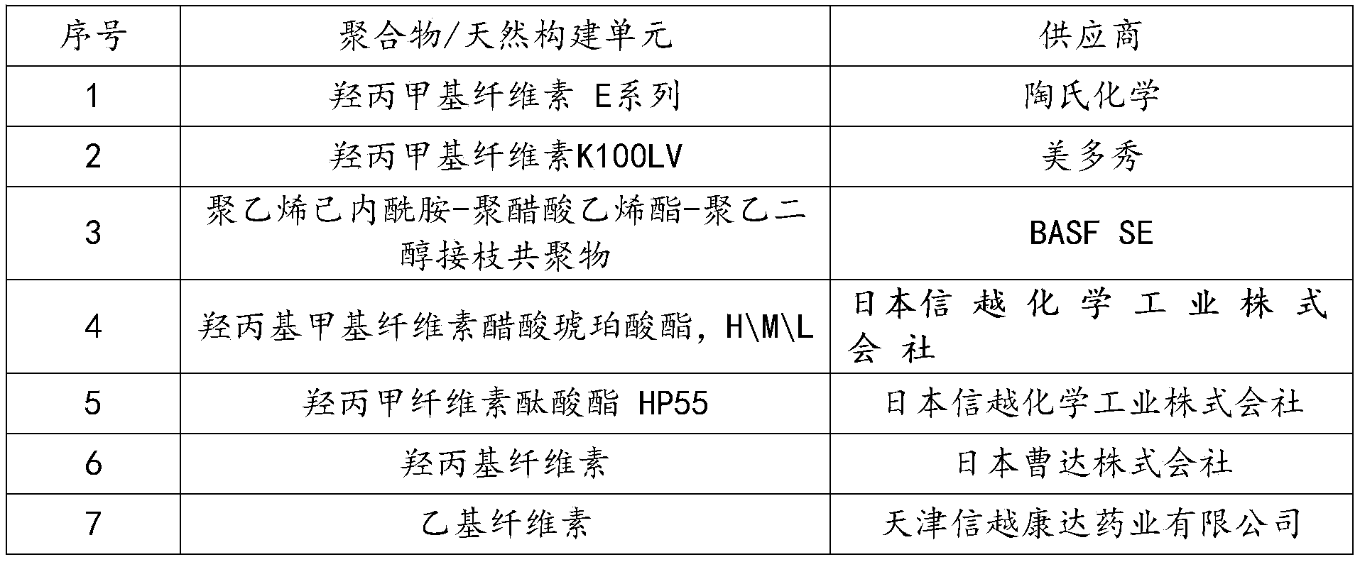 Figure PCTCN2022085860-appb-000079