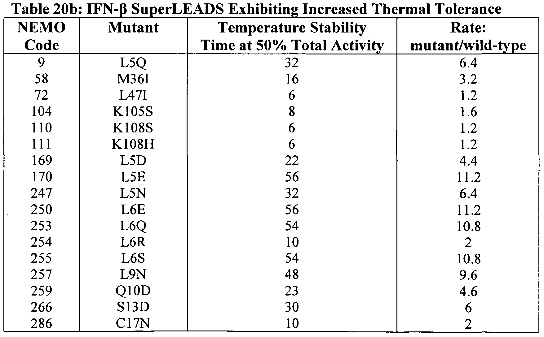 Figure imgf000231_0002