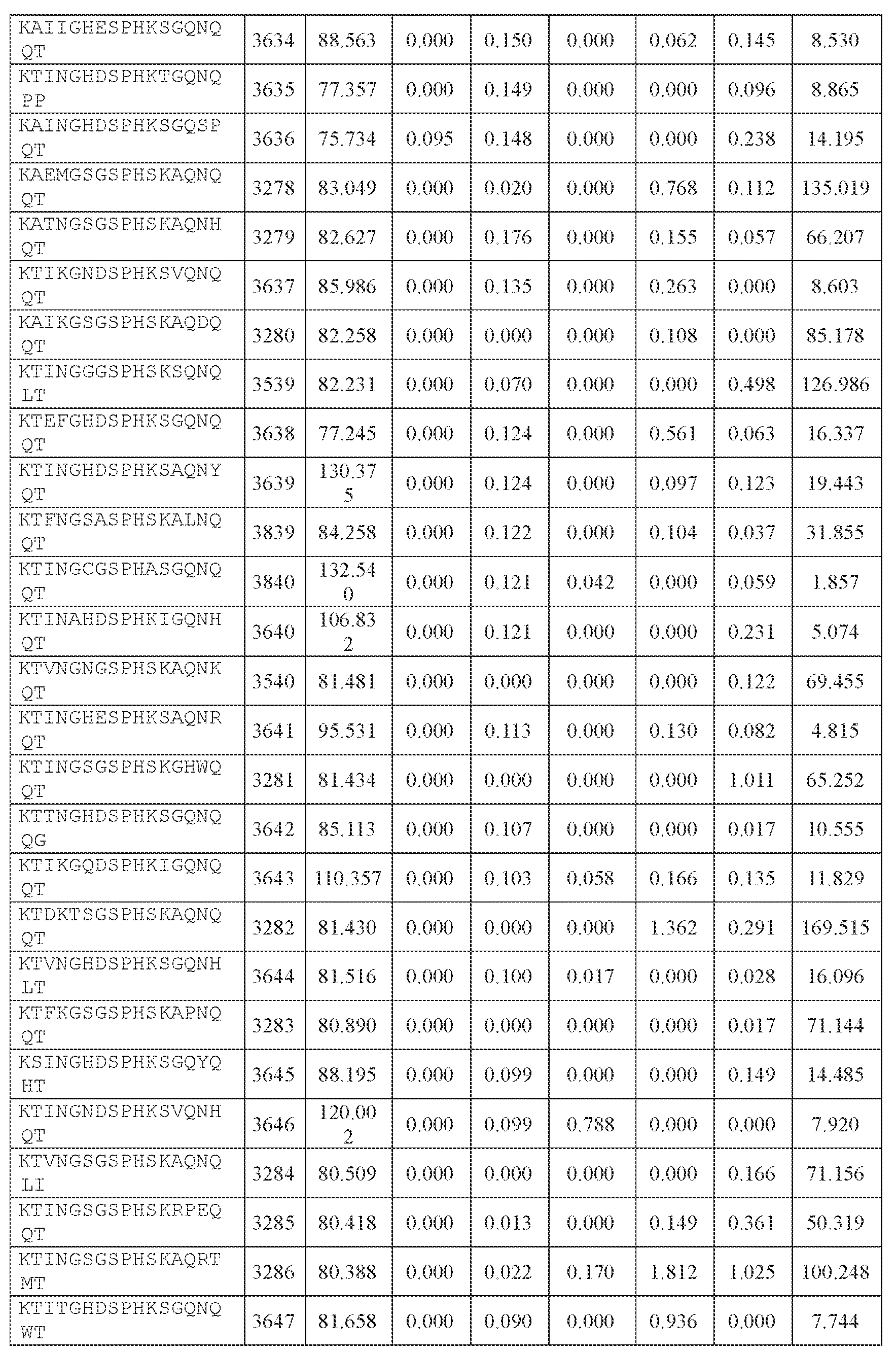 Figure imgf000364_0001