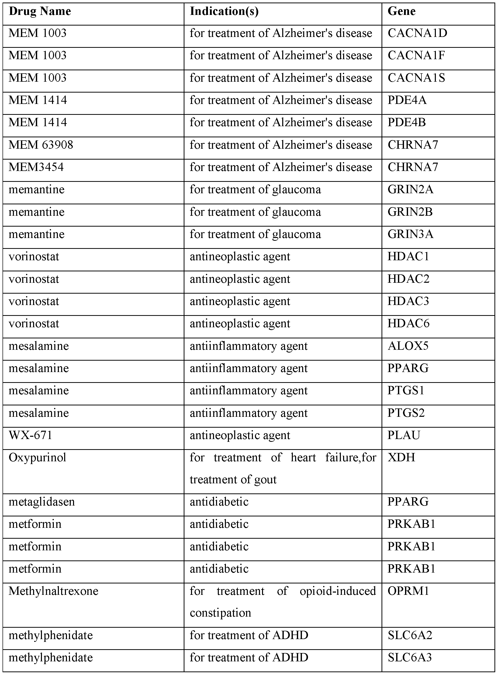 Figure imgf000320_0001