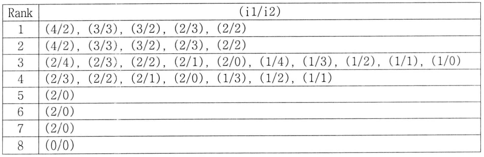 Figure 112011502812419-pat00043