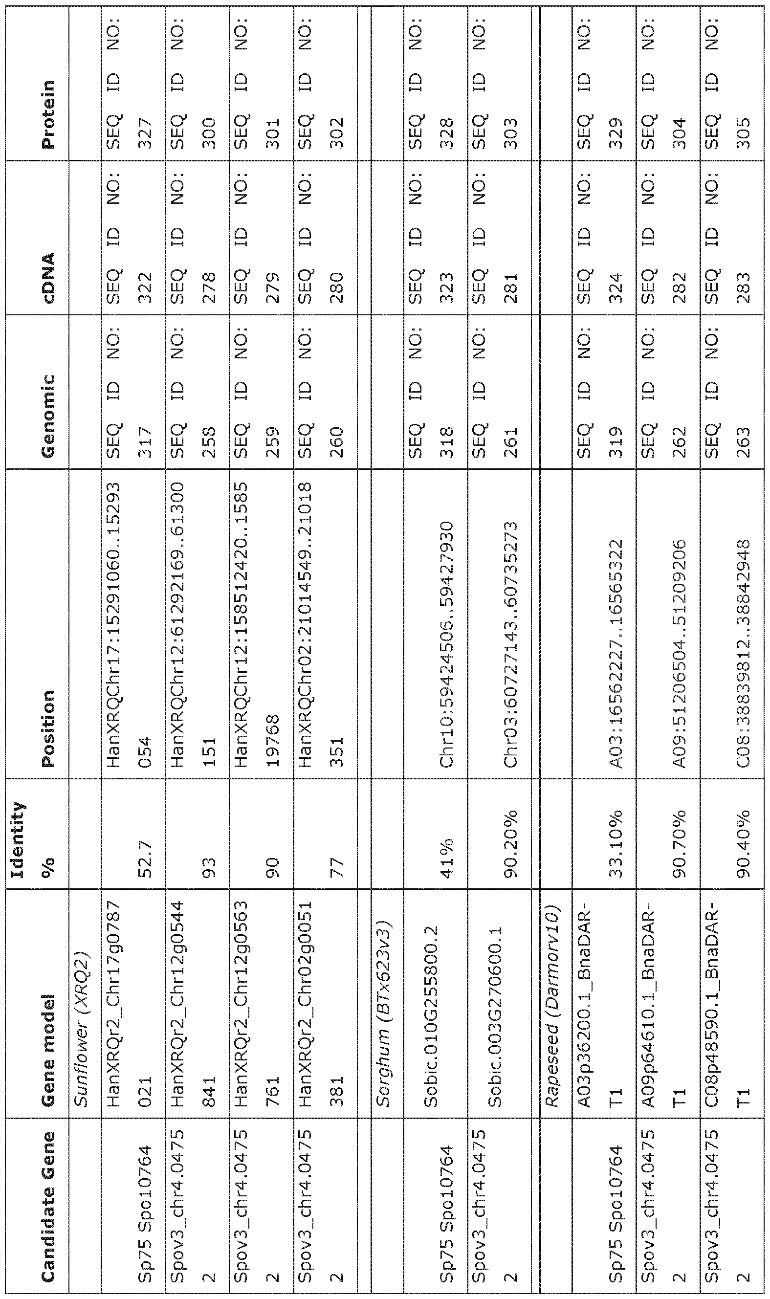 Figure imgf000052_0001