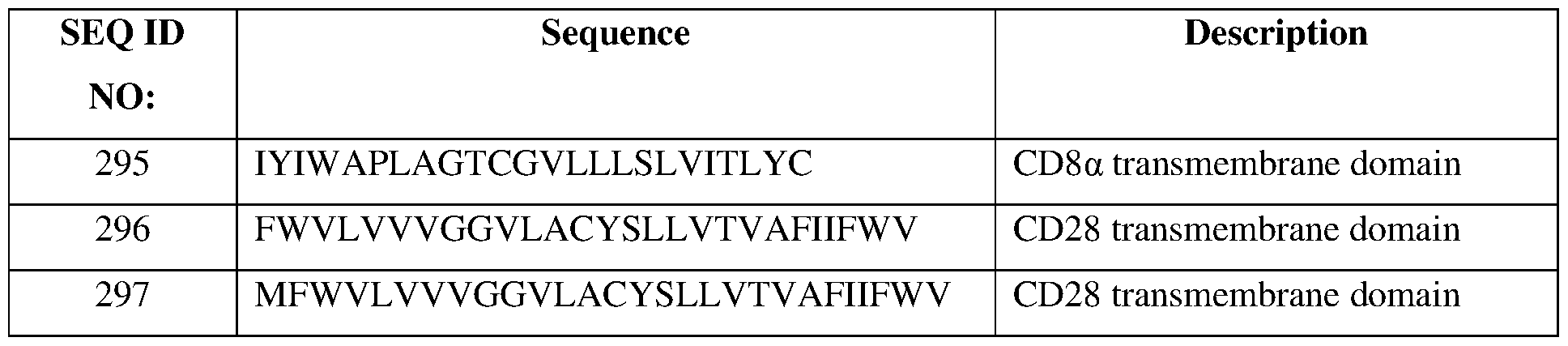 Figure imgf000112_0002