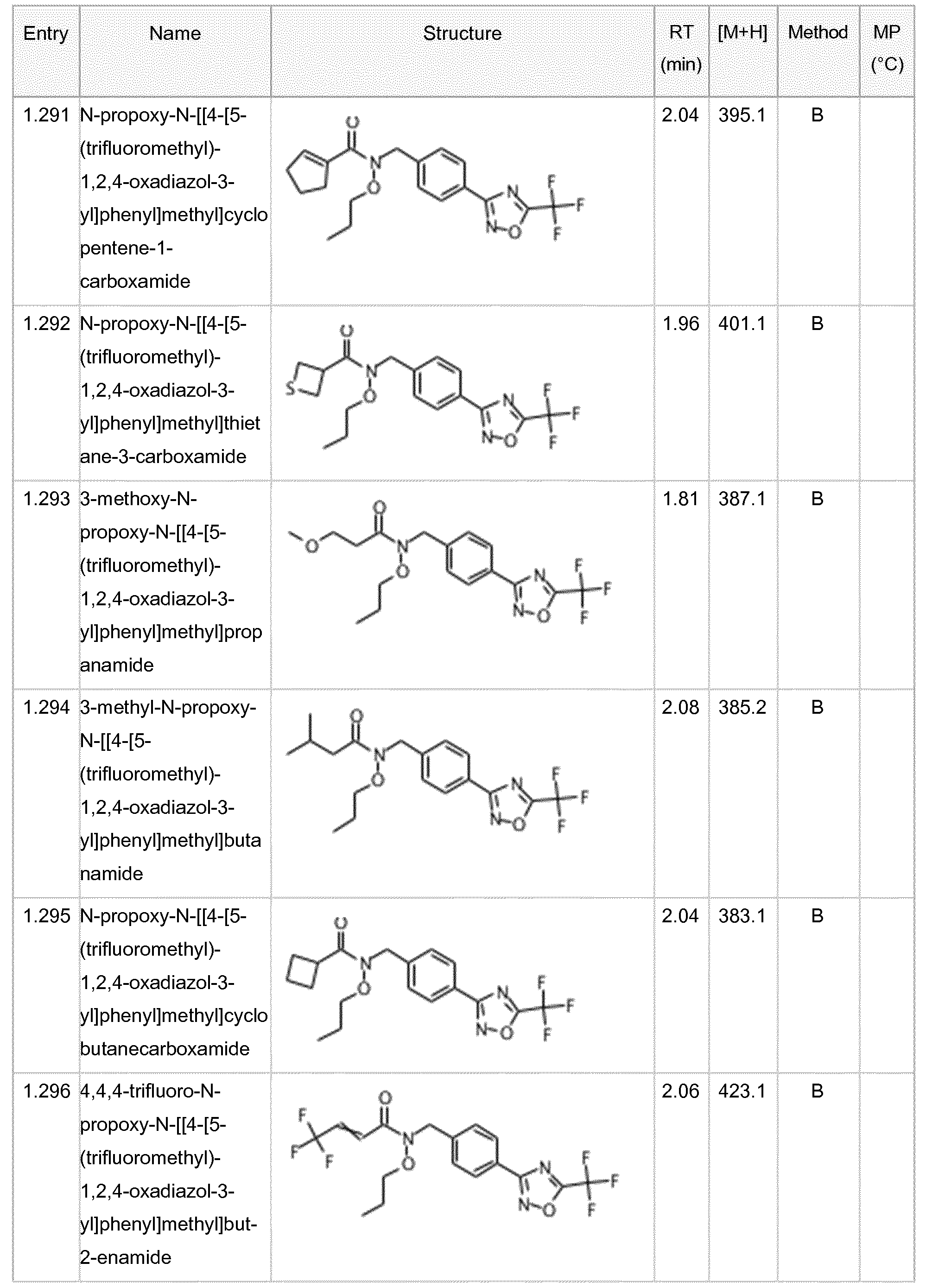 Figure imgf000144_0001
