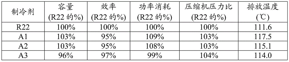 Figure BDA0002557221950000802