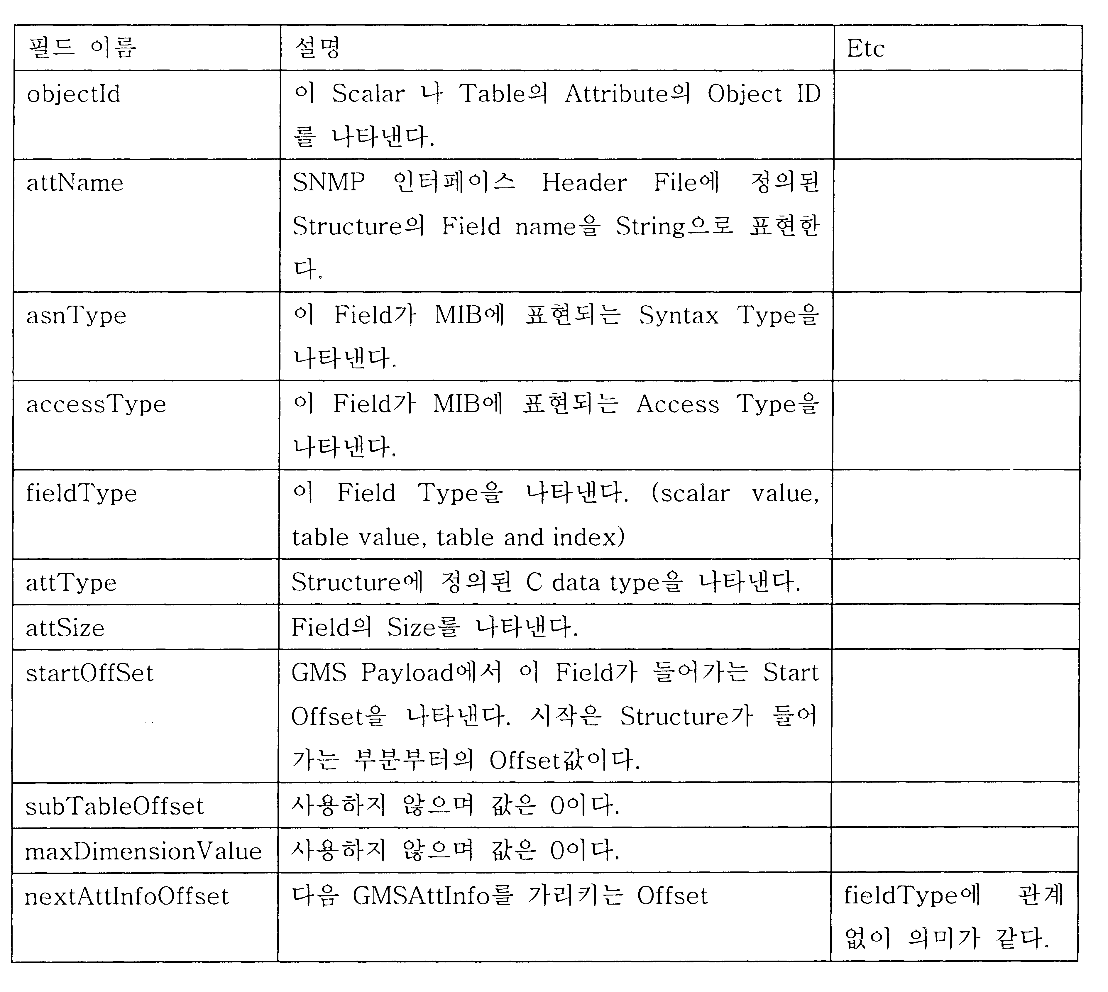 Figure 112004053749747-pat00008