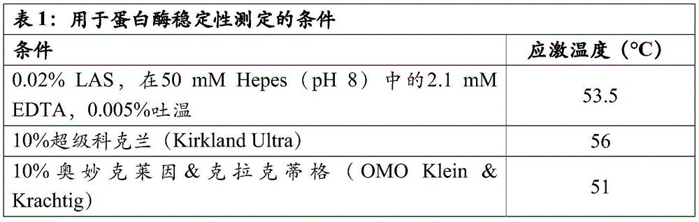 Figure BDA0001546305430001221