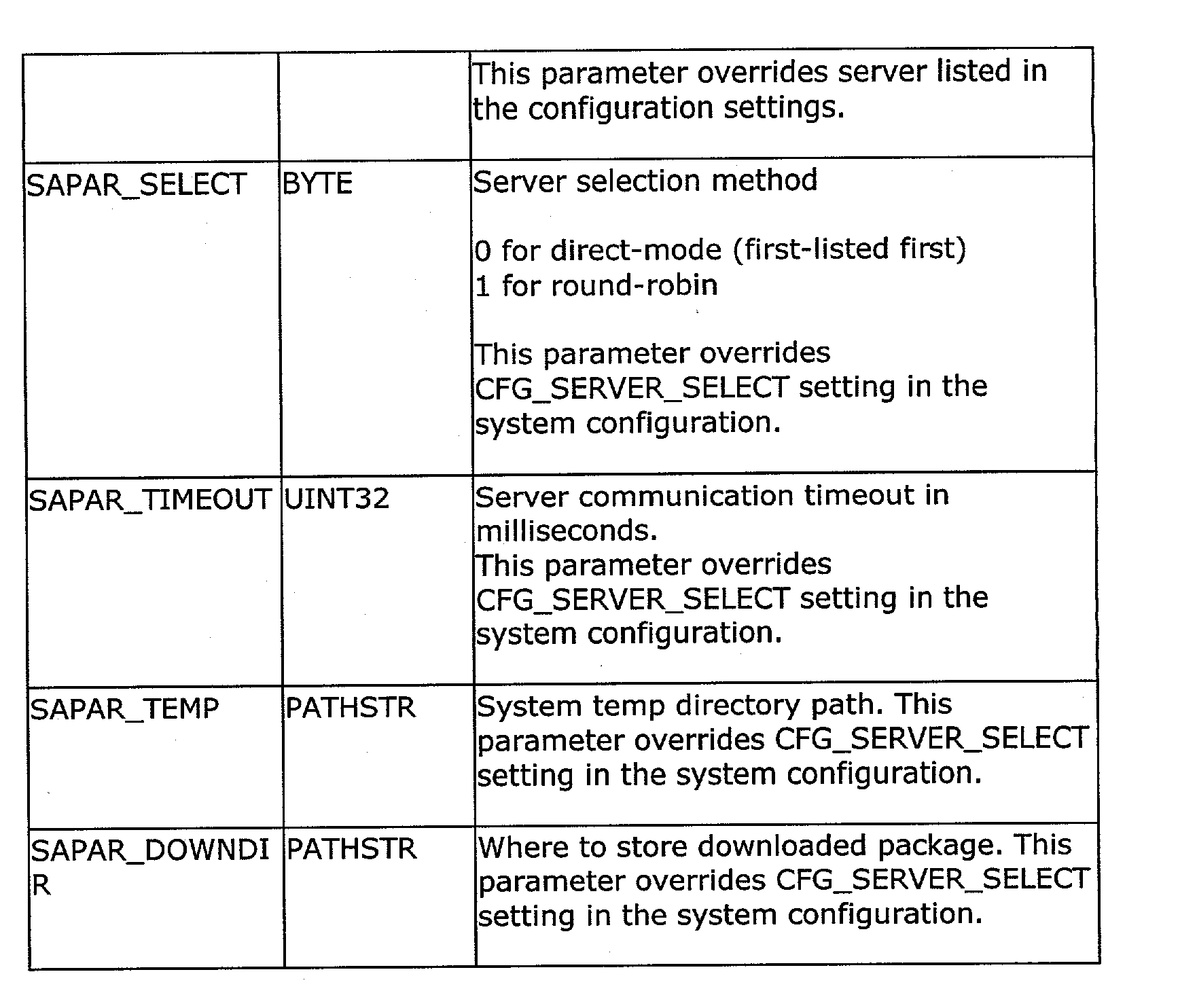 Figure US20030233566A1-20031218-P00048