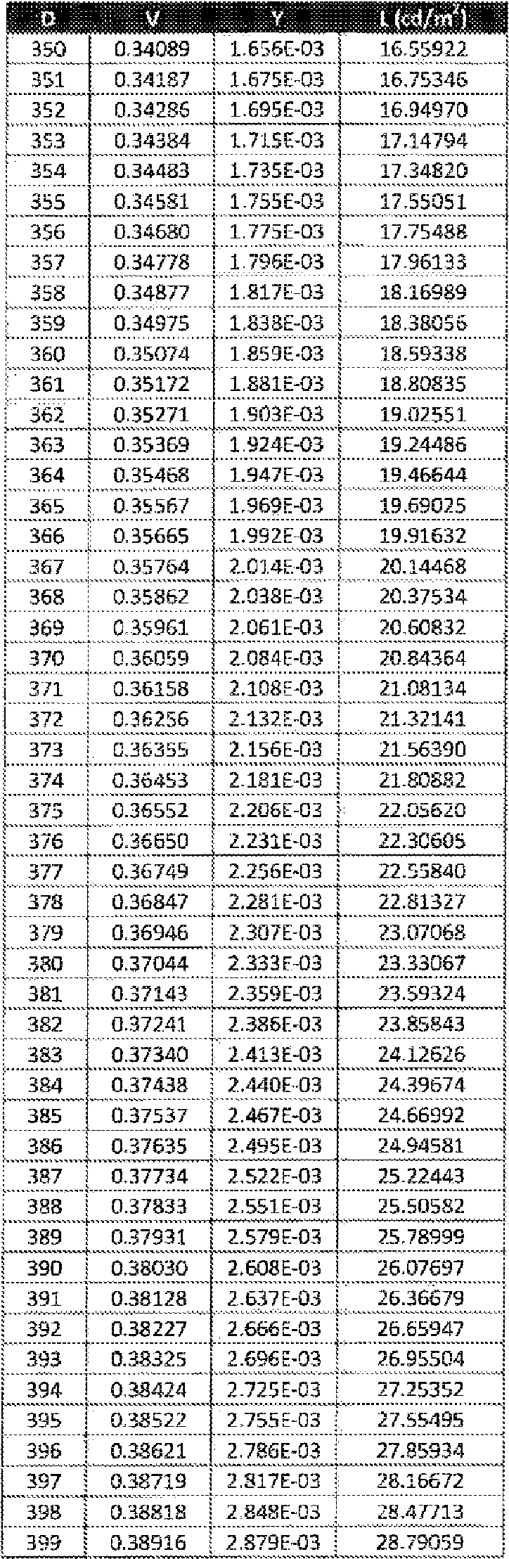 Figure imgf000036_0002