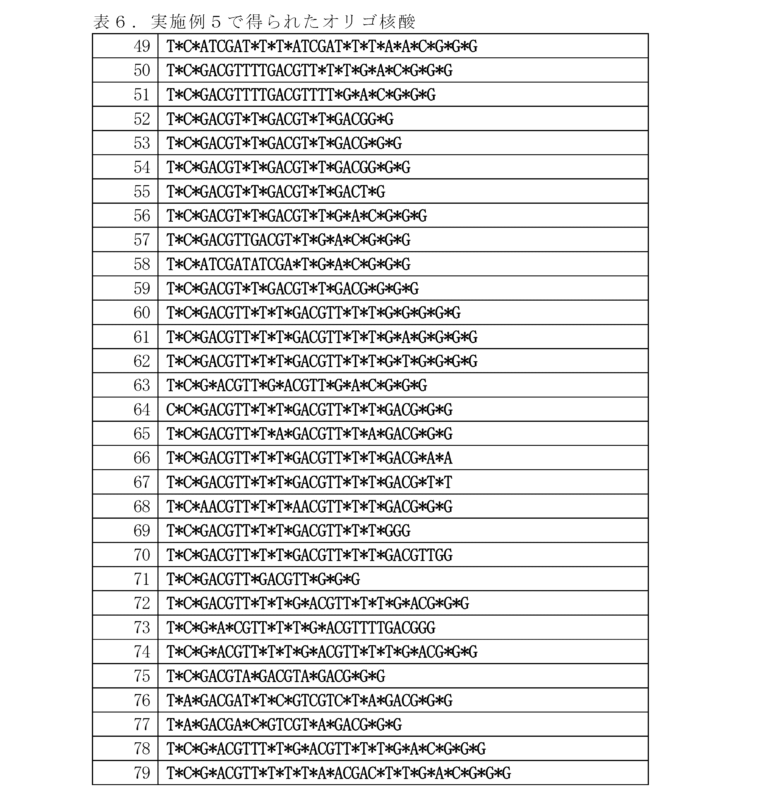 Figure JPOXMLDOC01-appb-T000020
