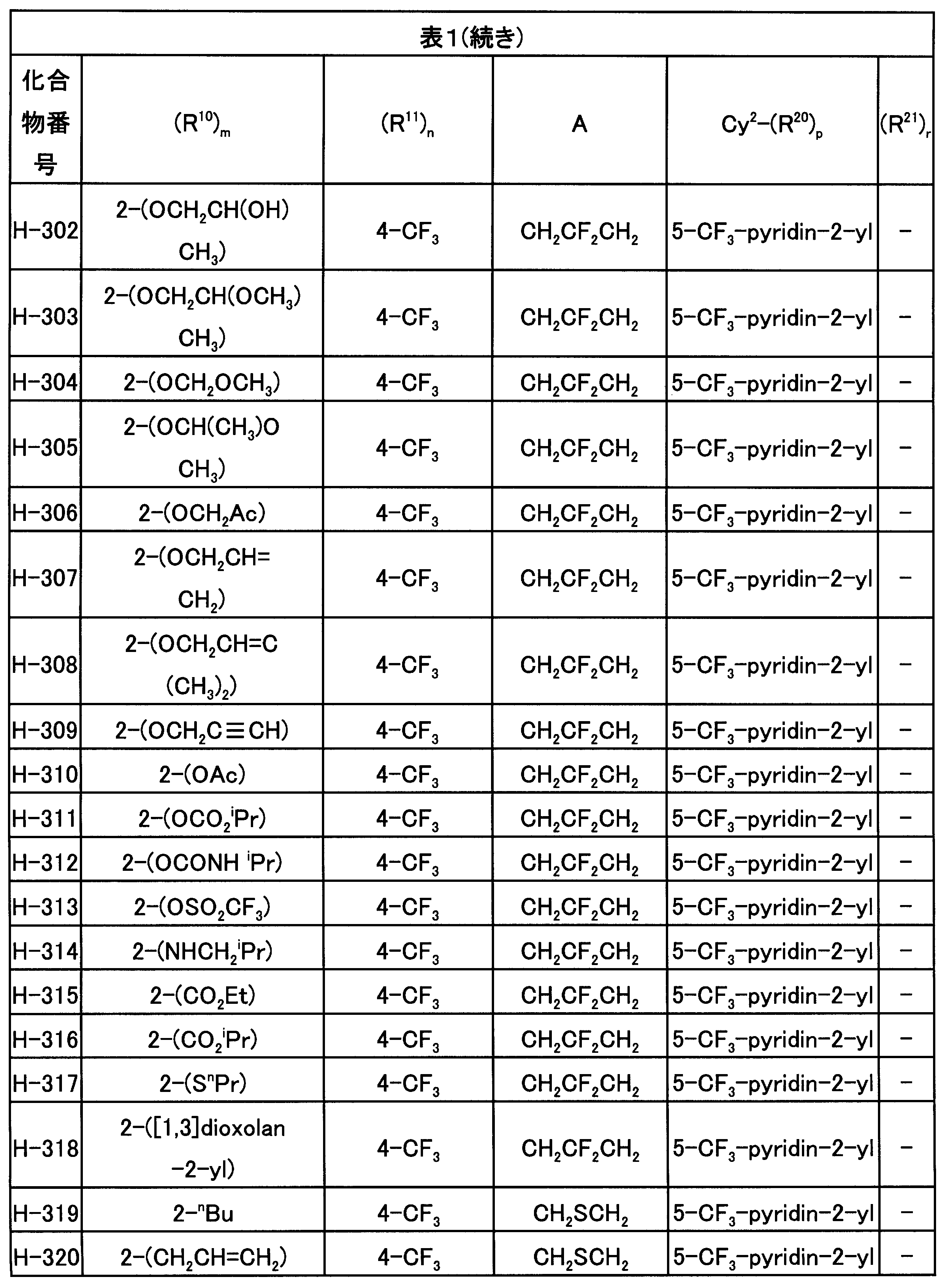 Figure JPOXMLDOC01-appb-T000050
