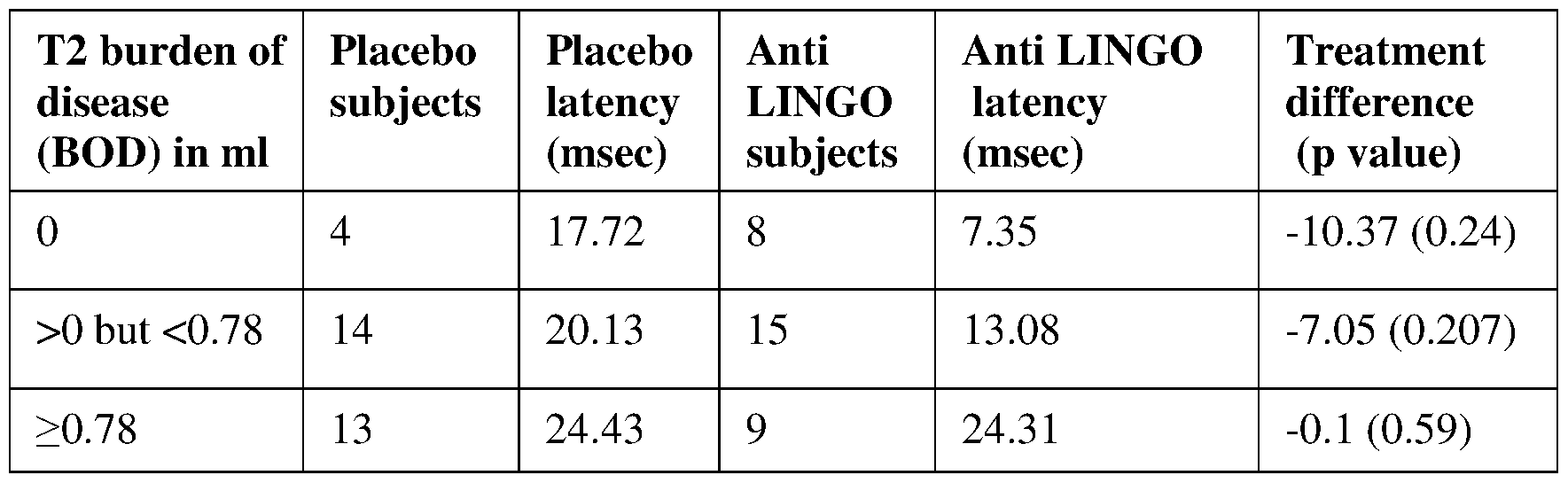 Figure imgf000148_0001