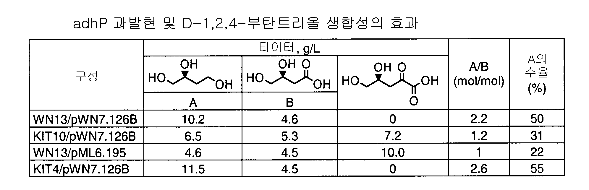 Figure 112009006160781-PCT00006