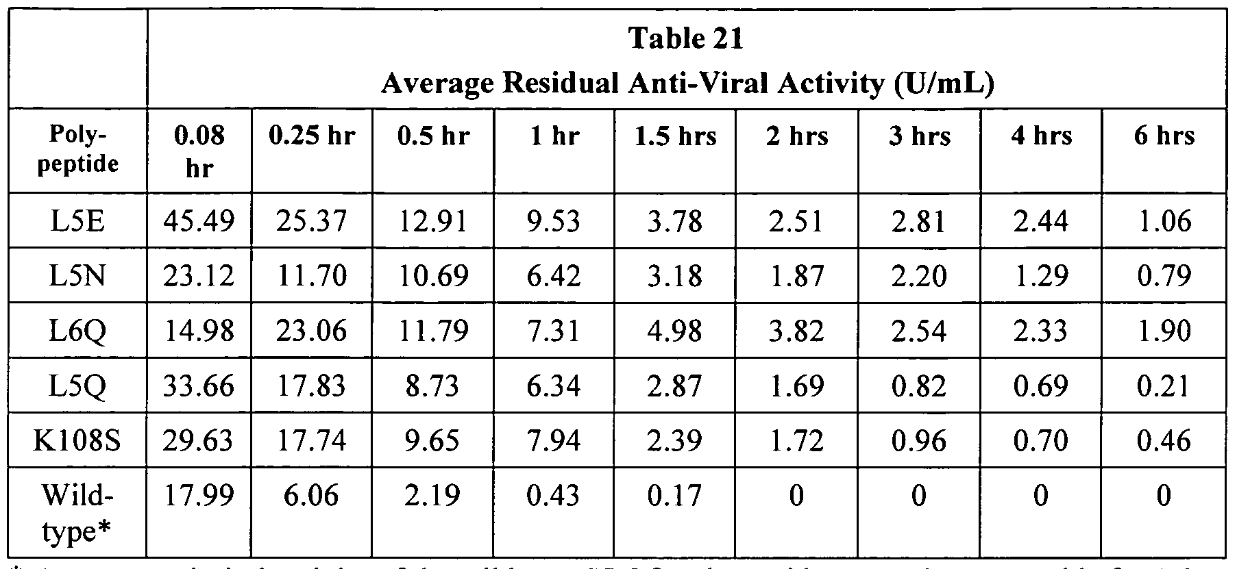 Figure imgf000233_0002