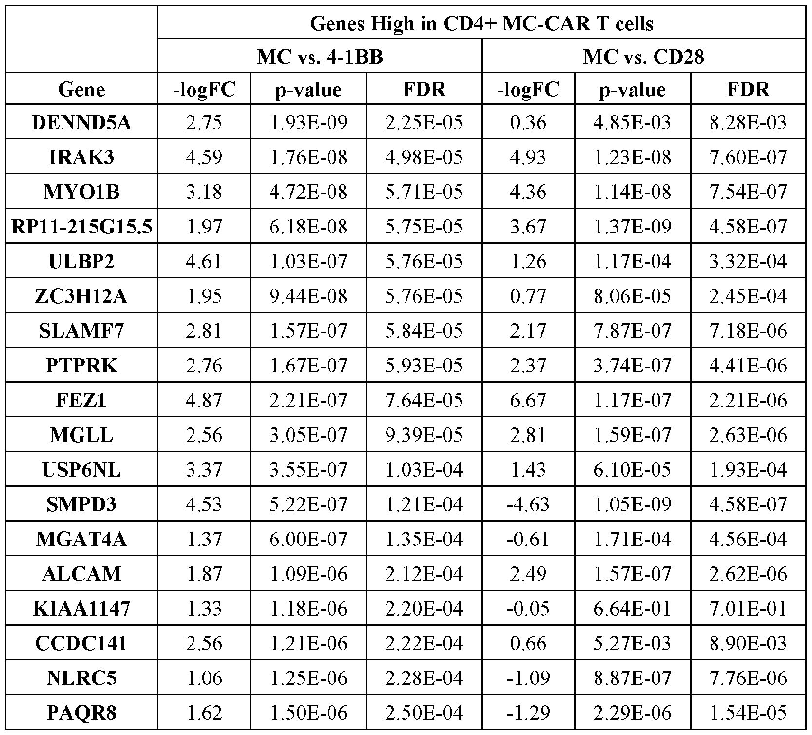 Figure imgf000063_0001