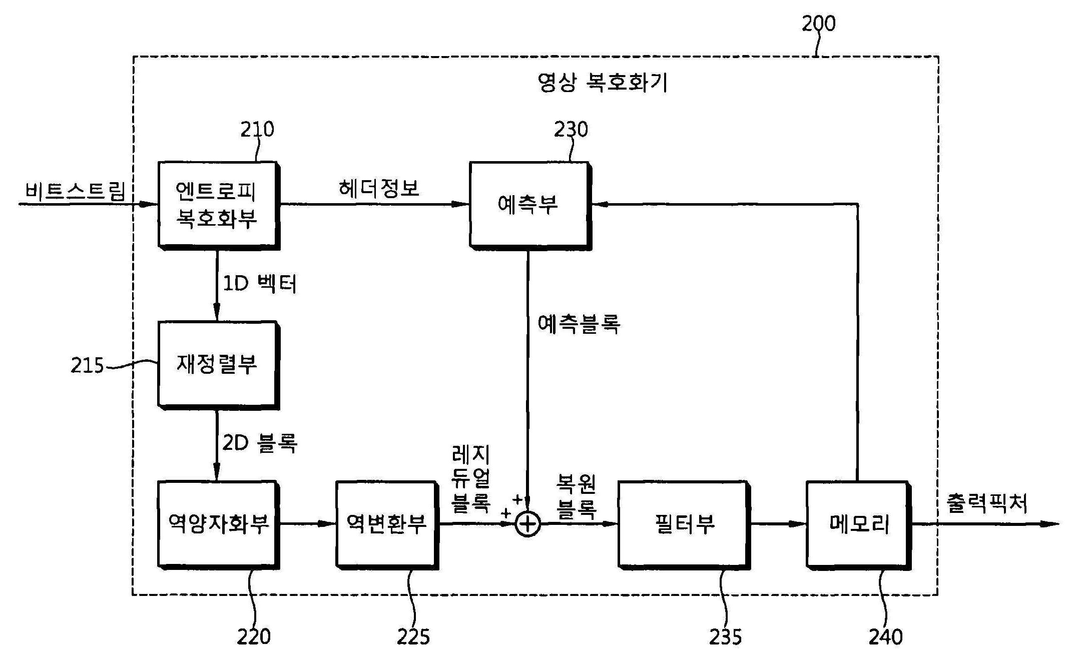 Figure R1020217038447