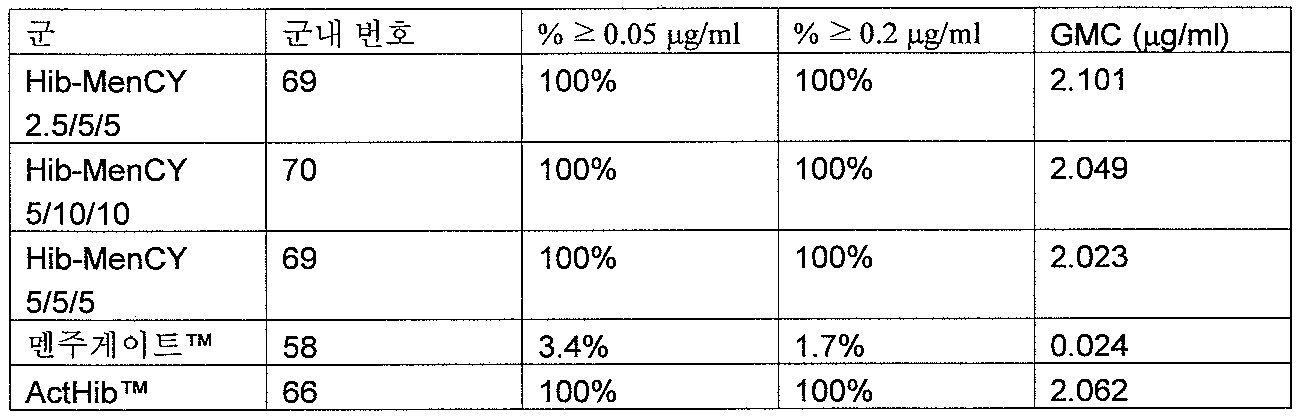 Figure 112007095166143-pct00022