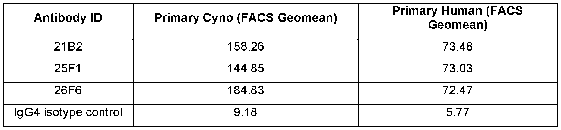 Figure imgf000142_0001