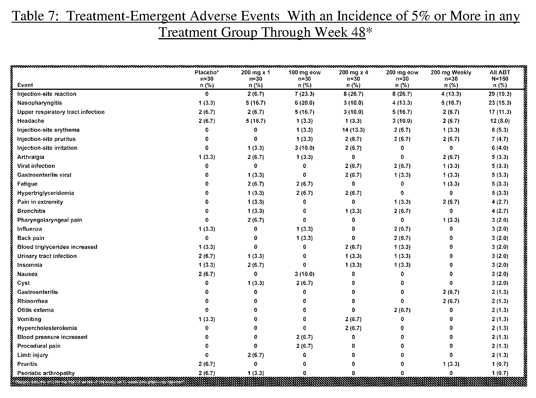 Figure imgf000142_0001
