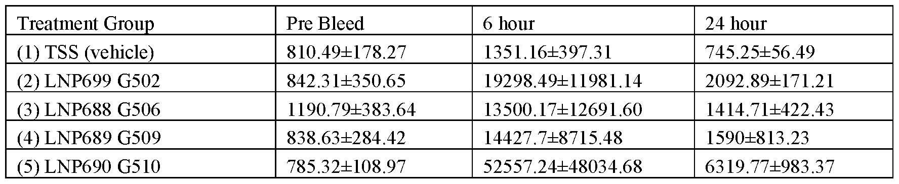 Figure imgf000125_0002