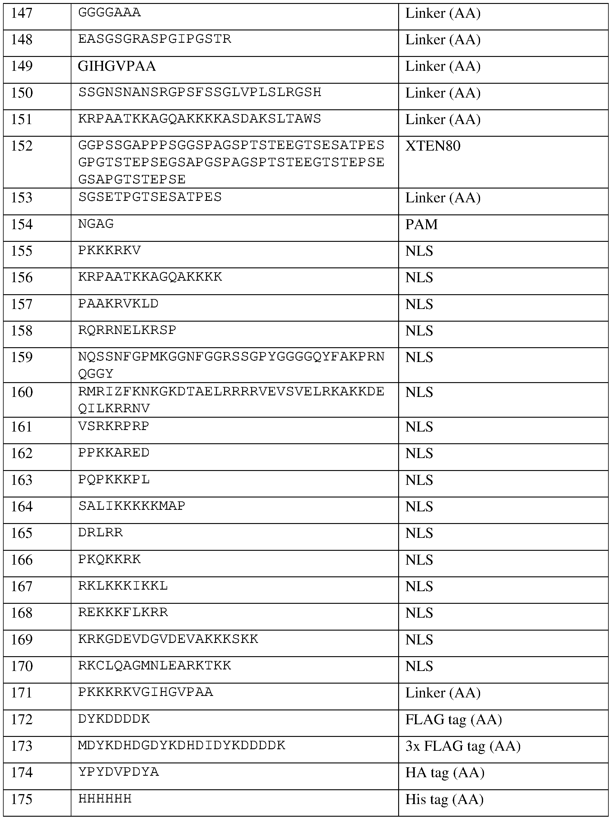 Figure imgf000226_0001