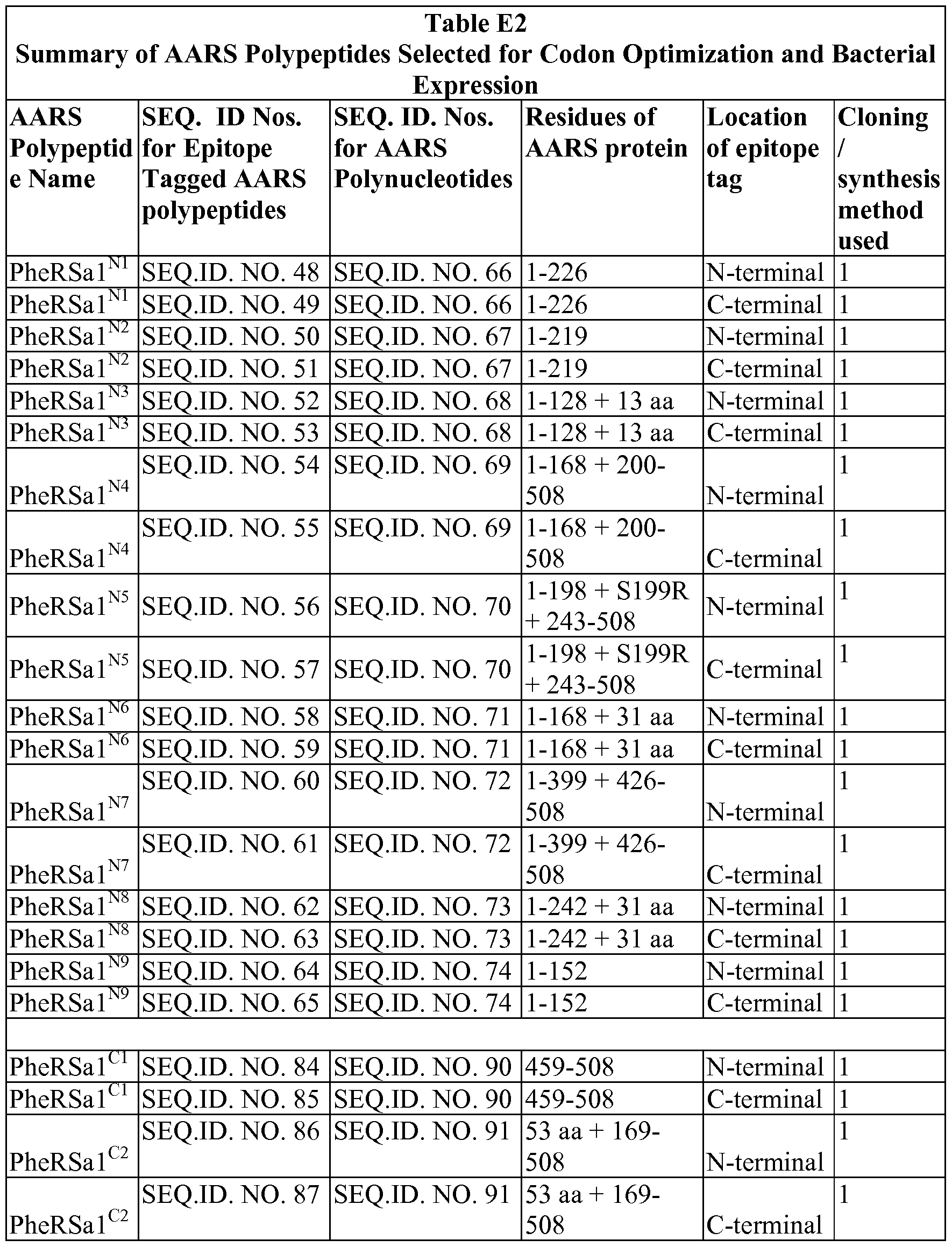 Figure imgf000198_0001