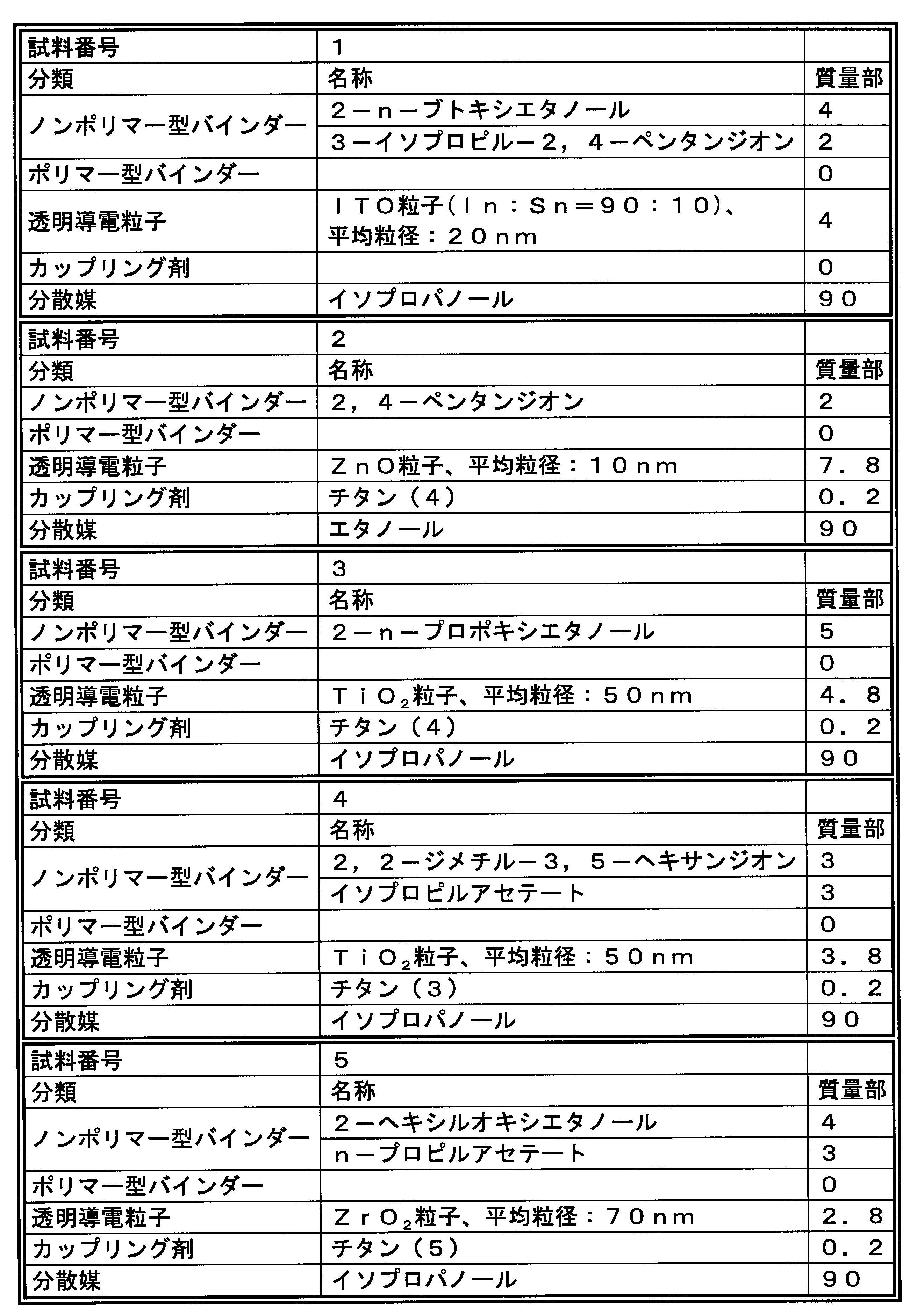 Figure JPOXMLDOC01-appb-T000006