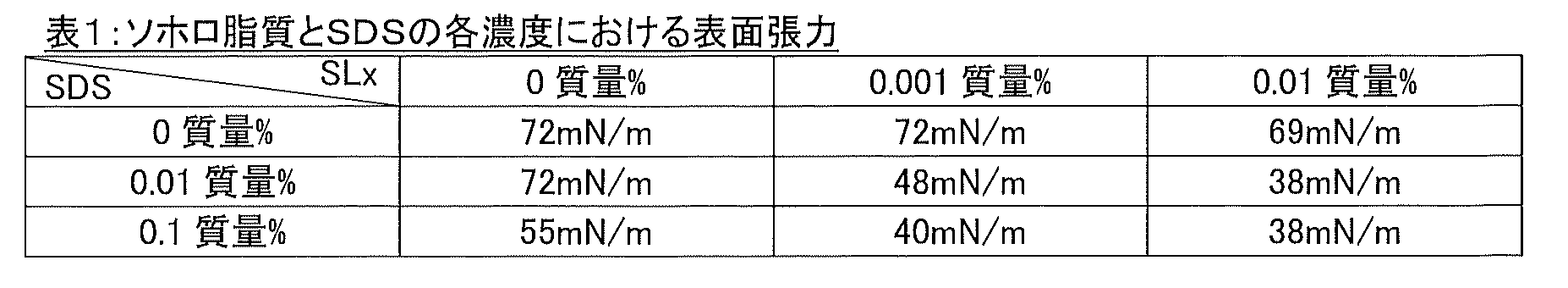 Figure JPOXMLDOC01-appb-T000001