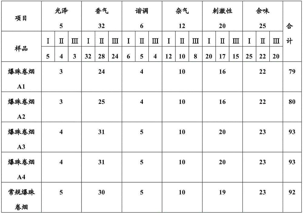 Figure BDA0002026886130000191