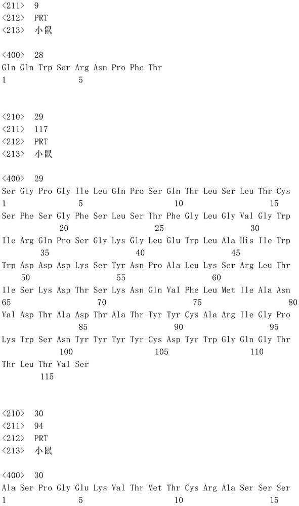 Figure IDA0001099874680000101