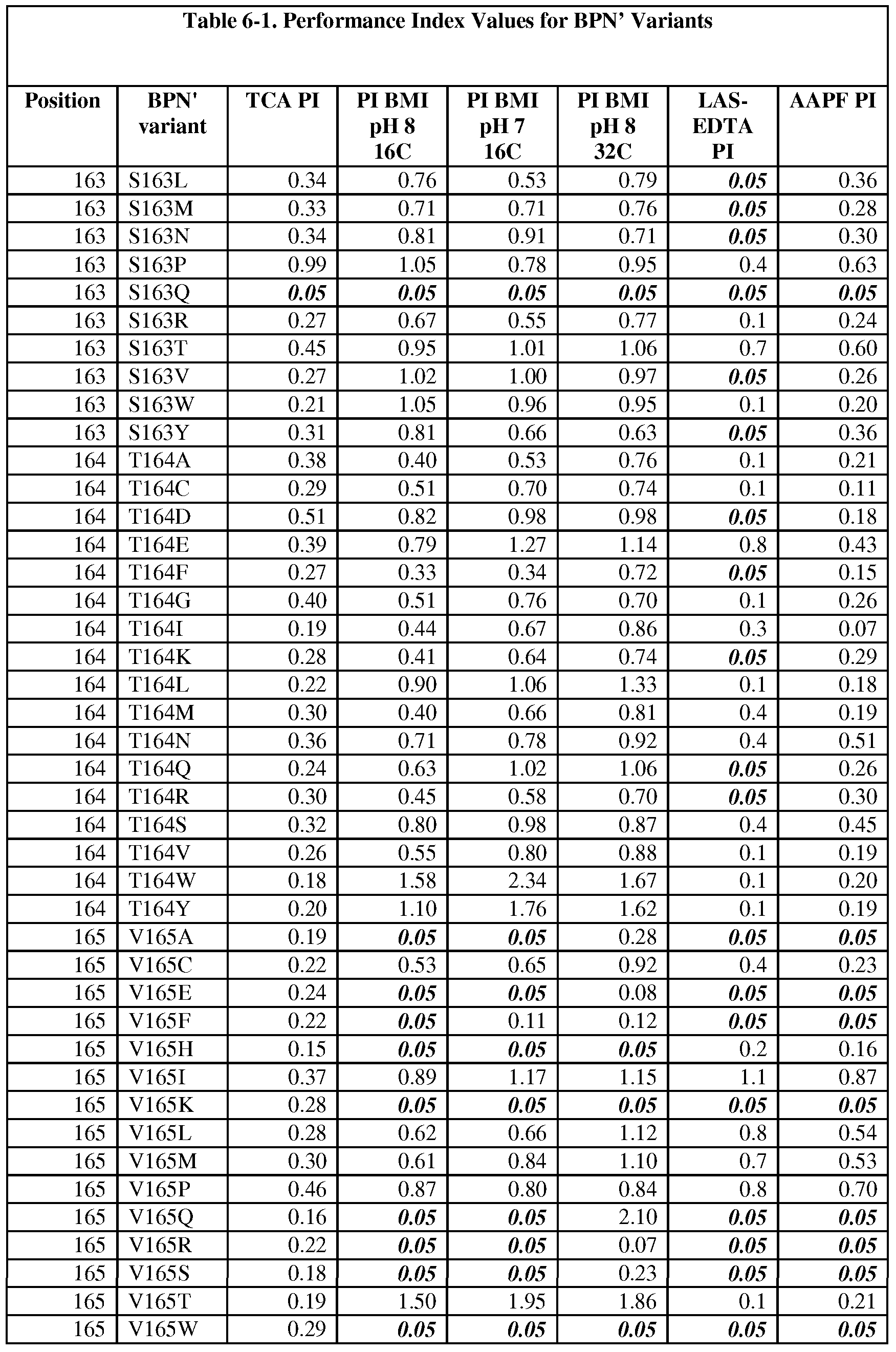 Figure imgf000170_0001