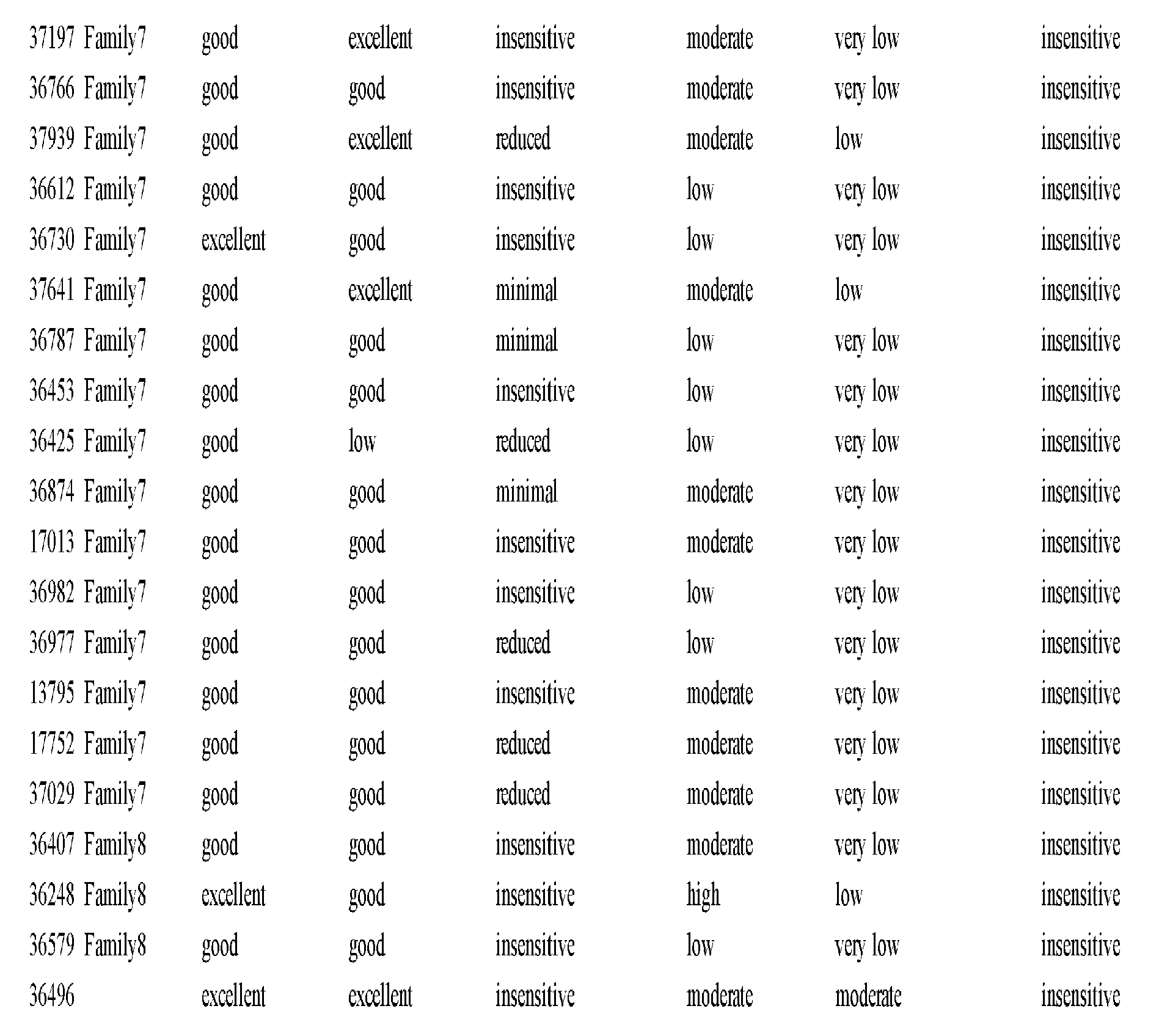 Figure imgf001382_0001