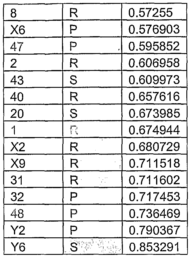 Figure imgf000157_0001
