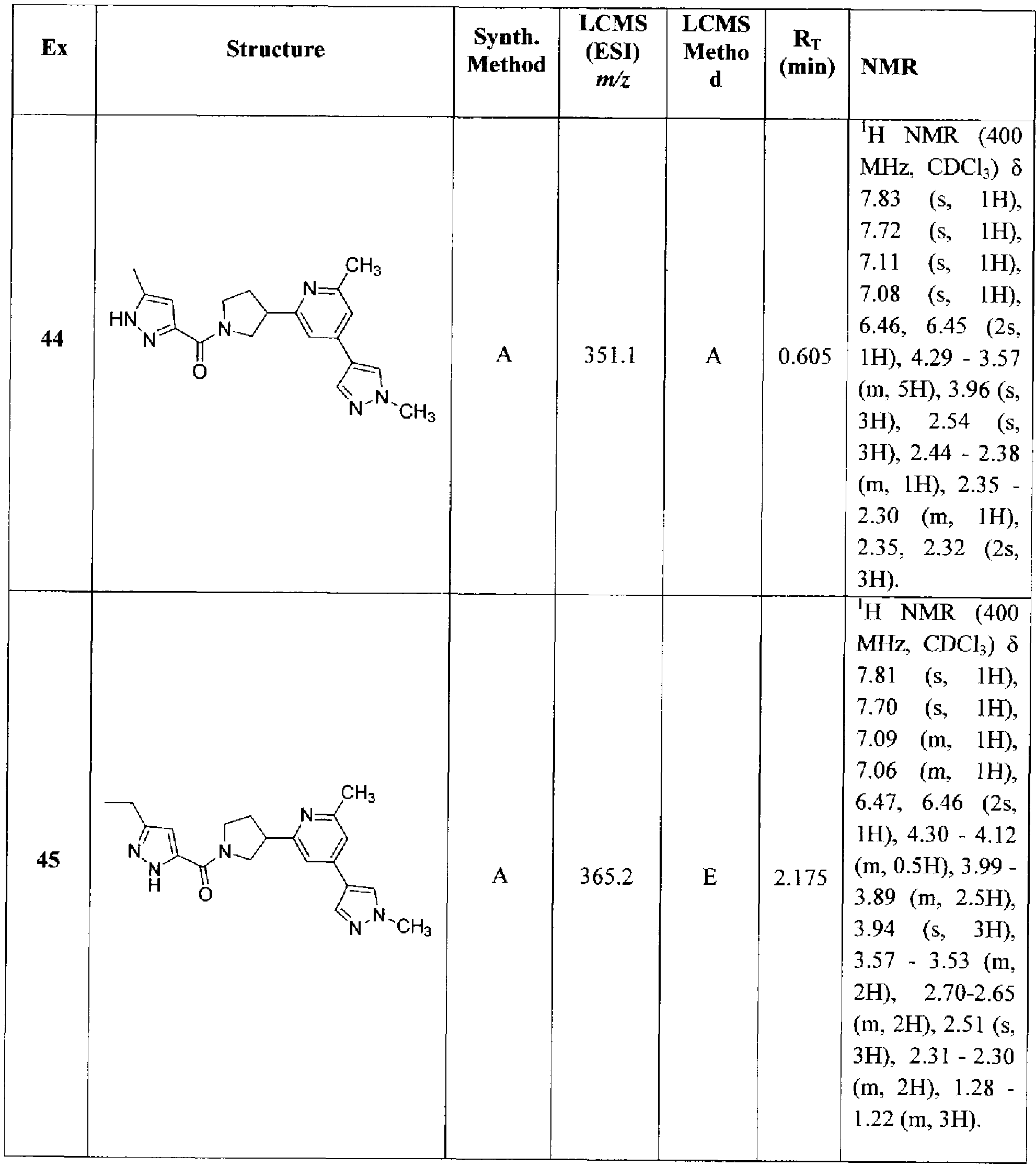 Figure imgf000121_0001