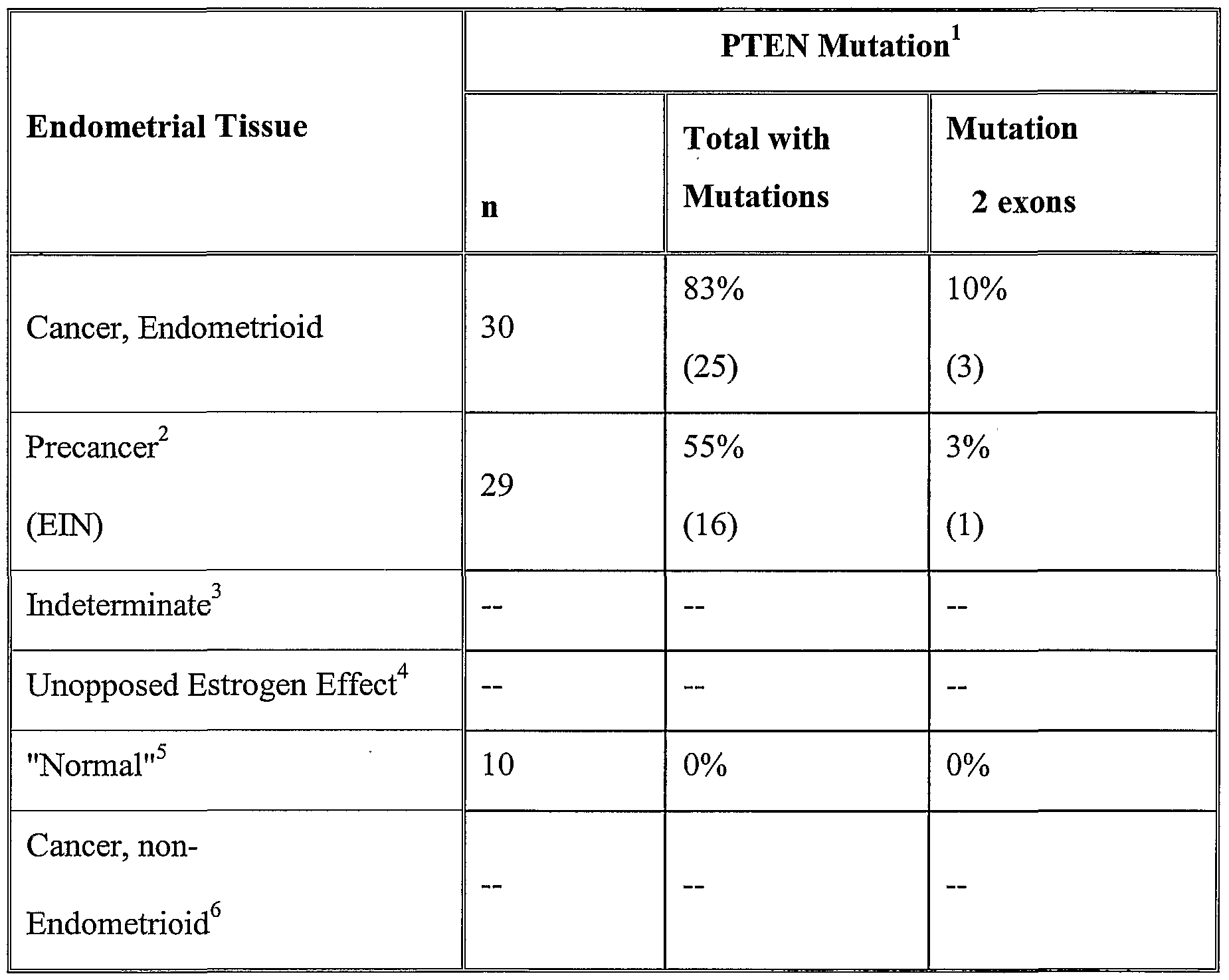 Figure imgf000028_0001