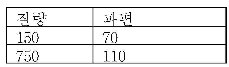 Figure pct00044