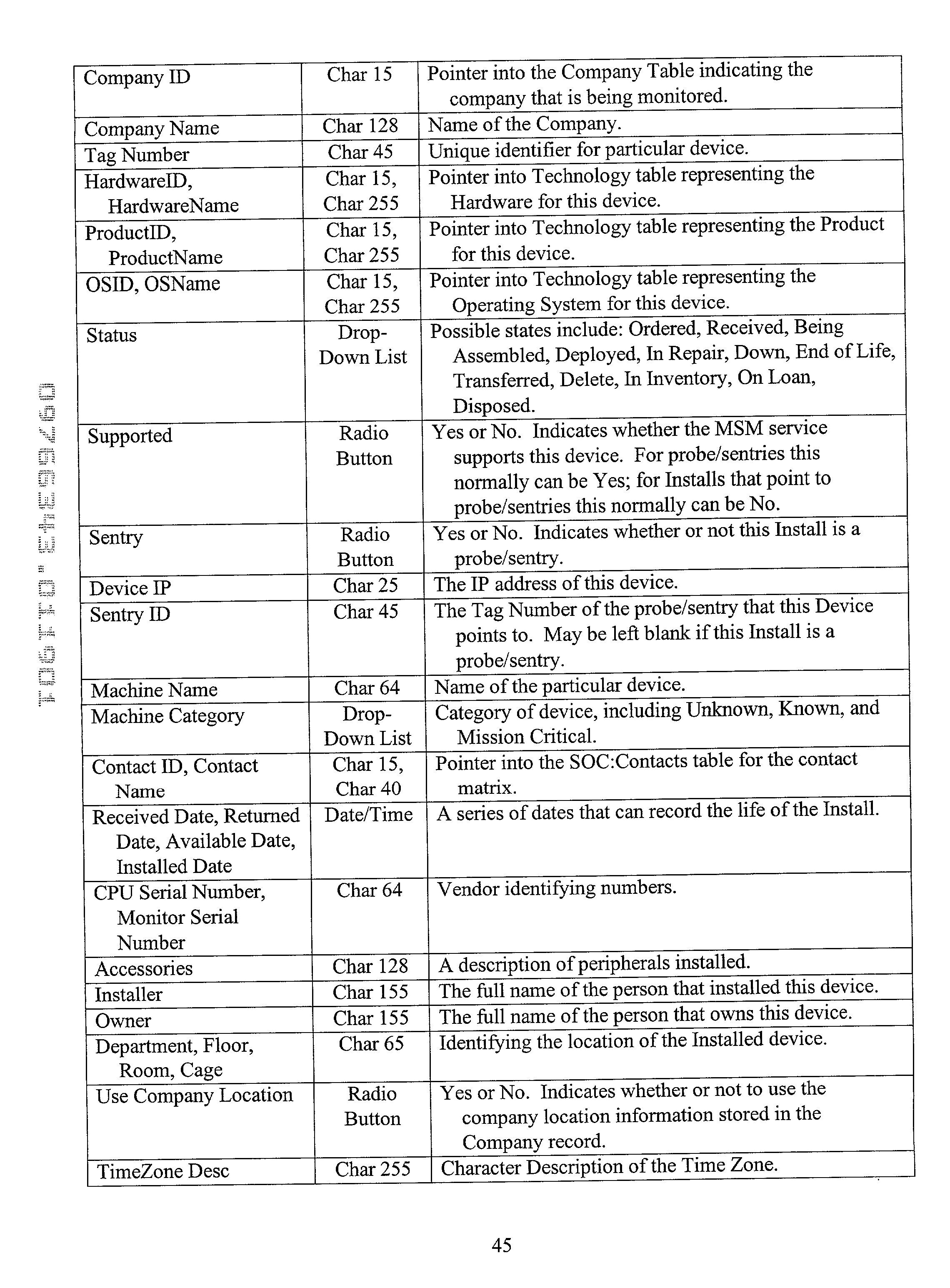 Figure US20020087882A1-20020704-P00011