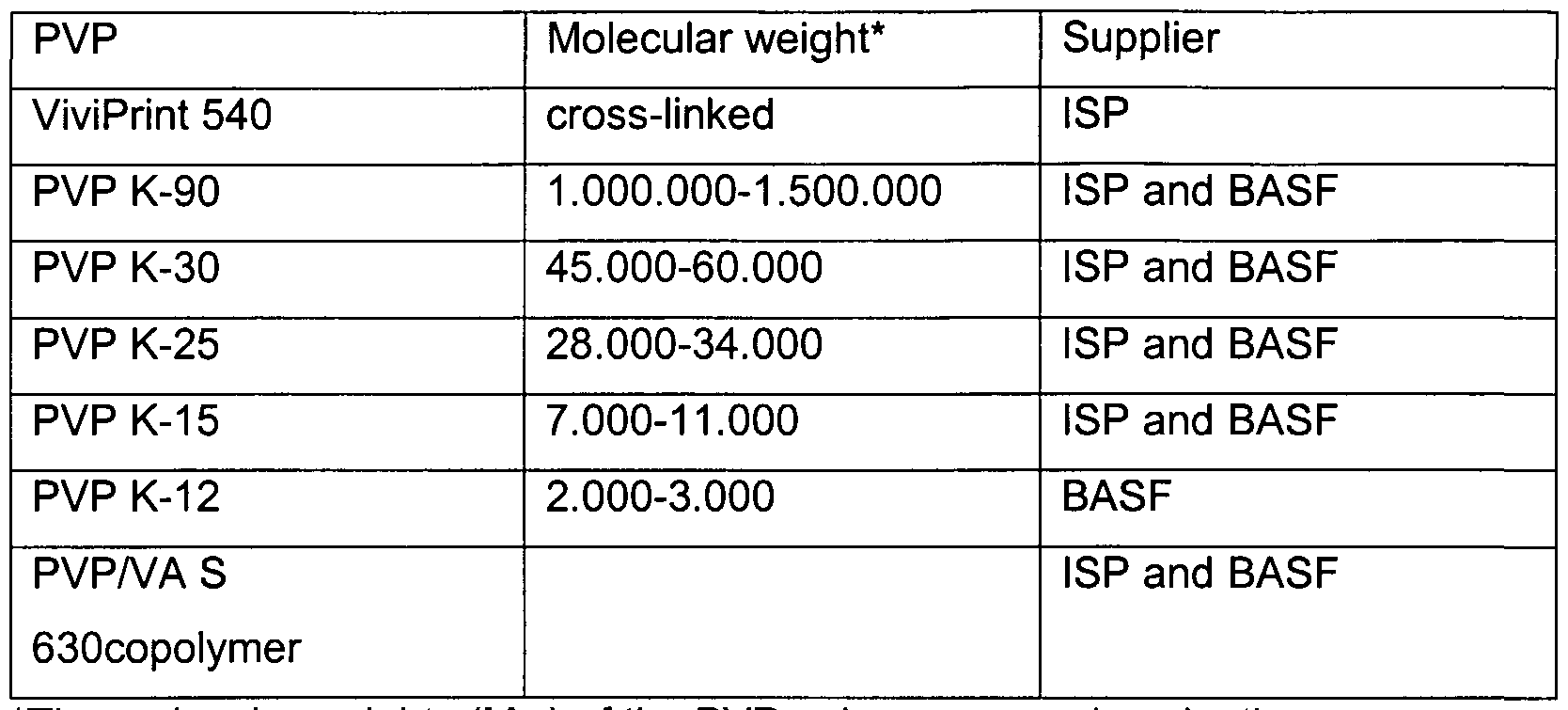 Figure imgf000007_0001
