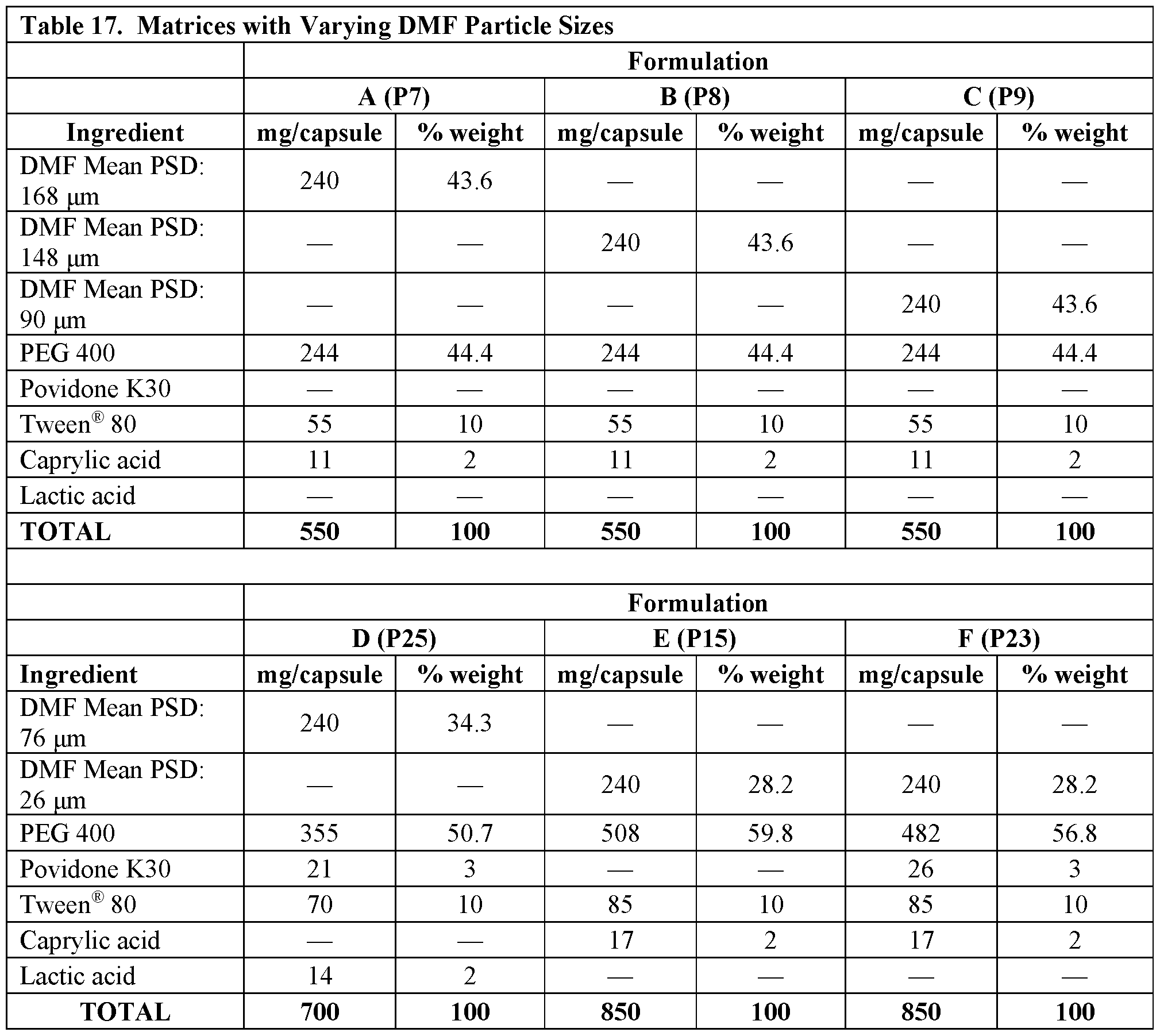 Figure imgf000124_0001