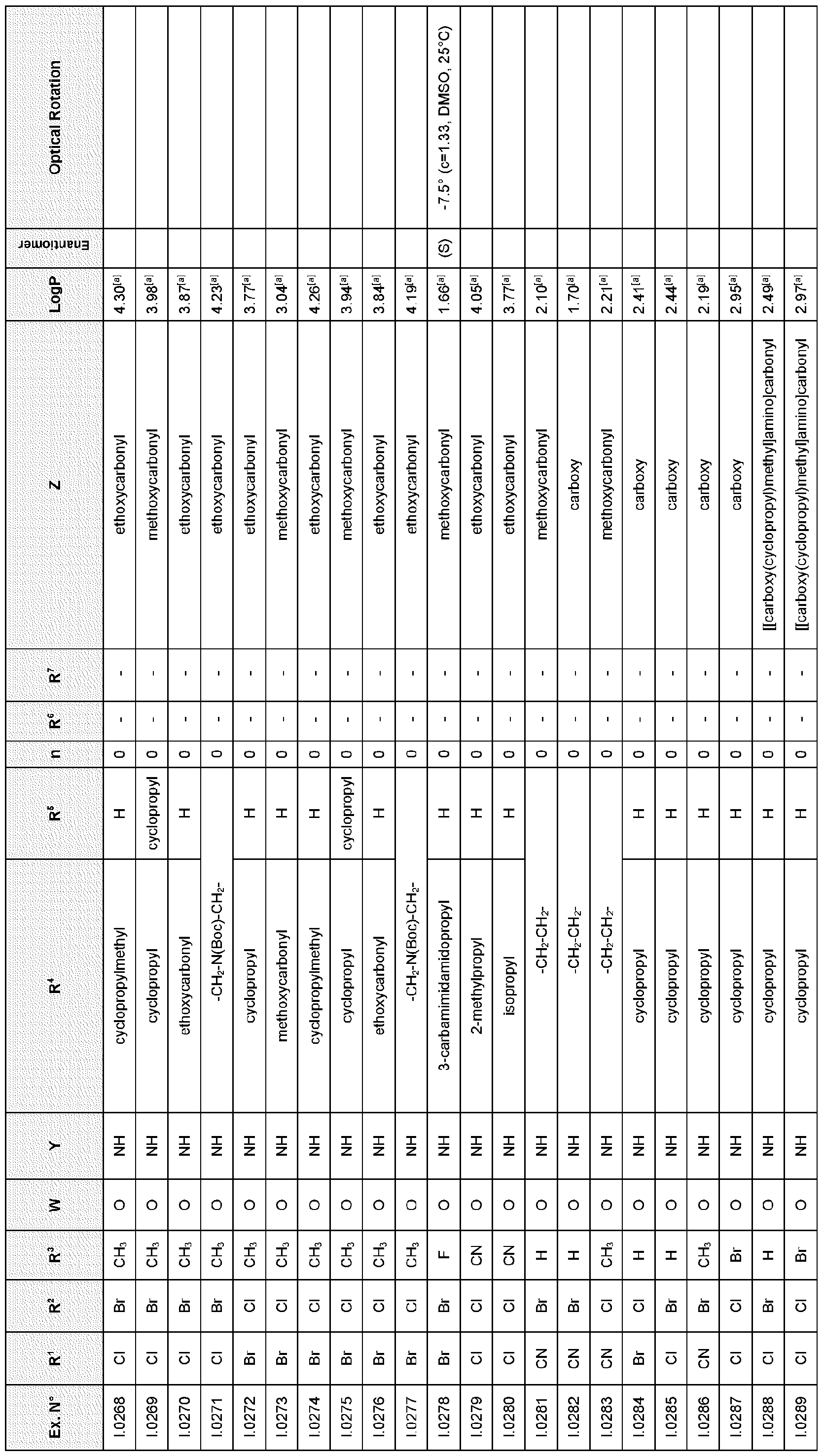Figure imgf000110_0001