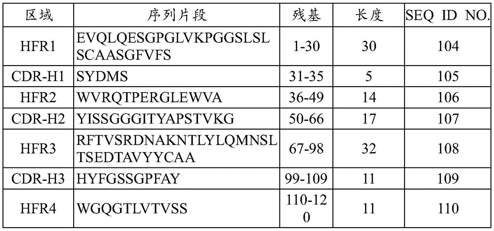 Figure BDA0003652151060000362
