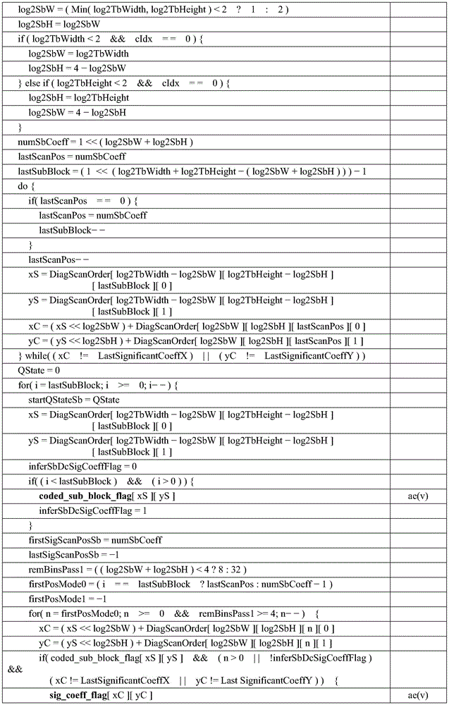 Figure GDA0003829282470000291