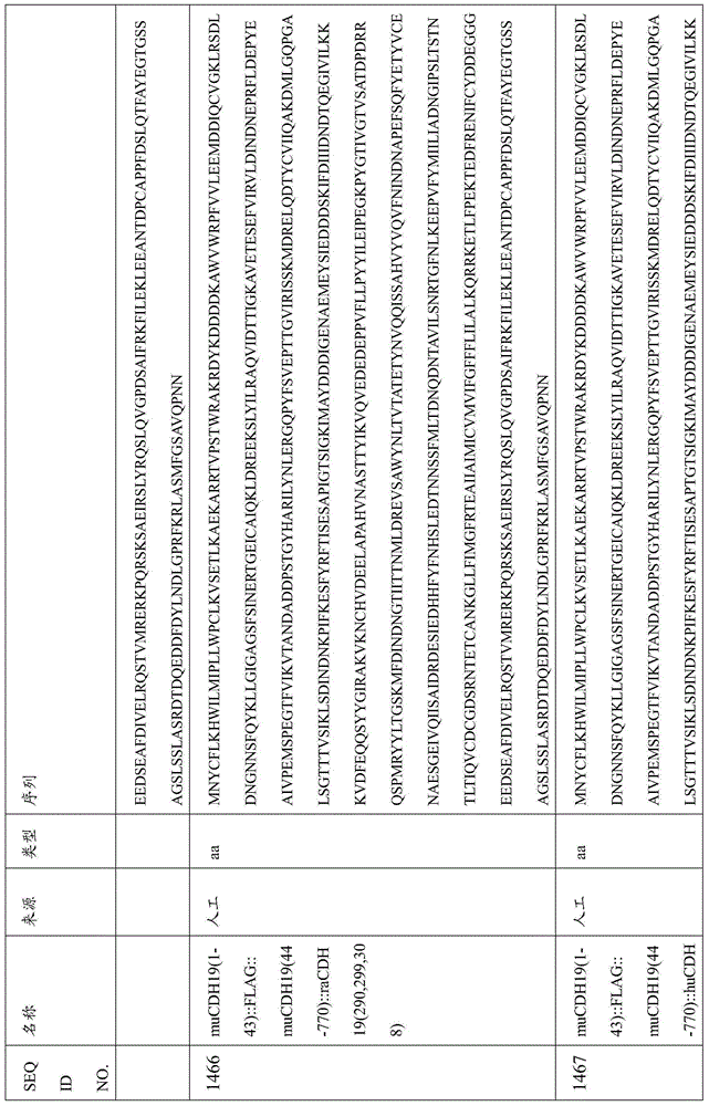 Figure BDA0000809210010004131