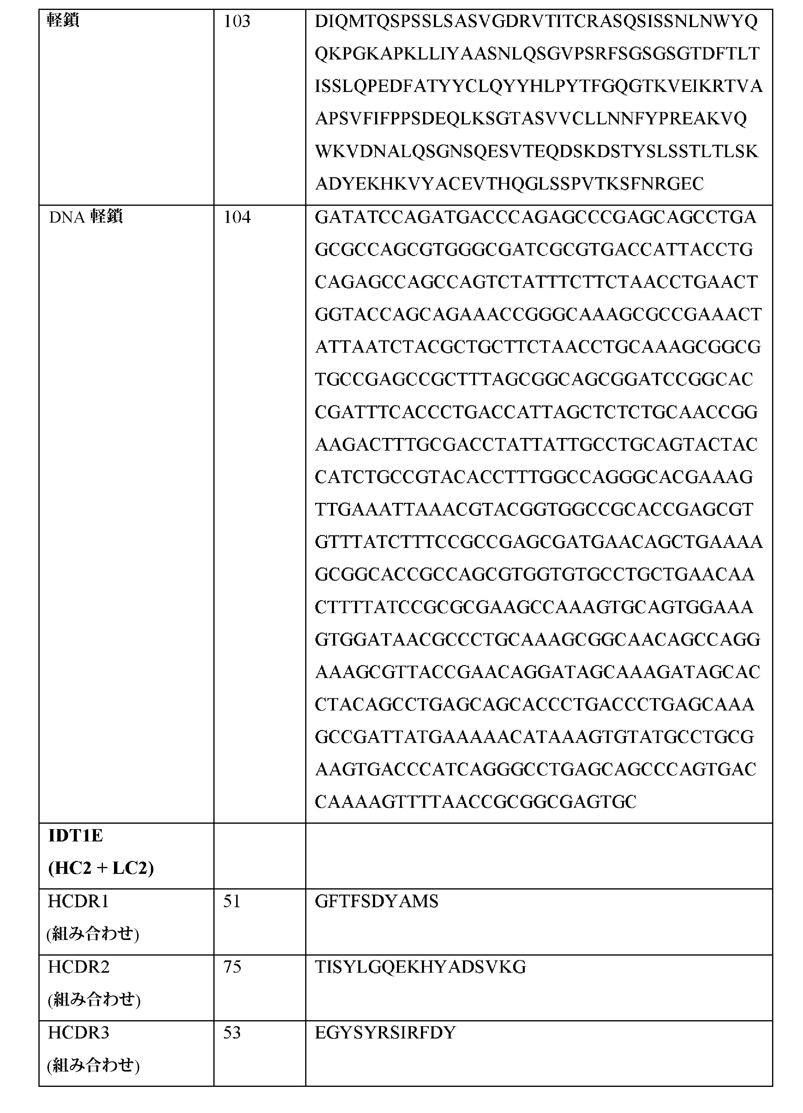 Figure 2022514837000057