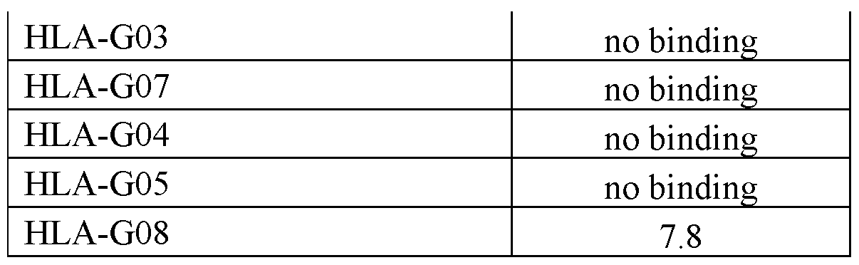 Figure imgf000105_0001