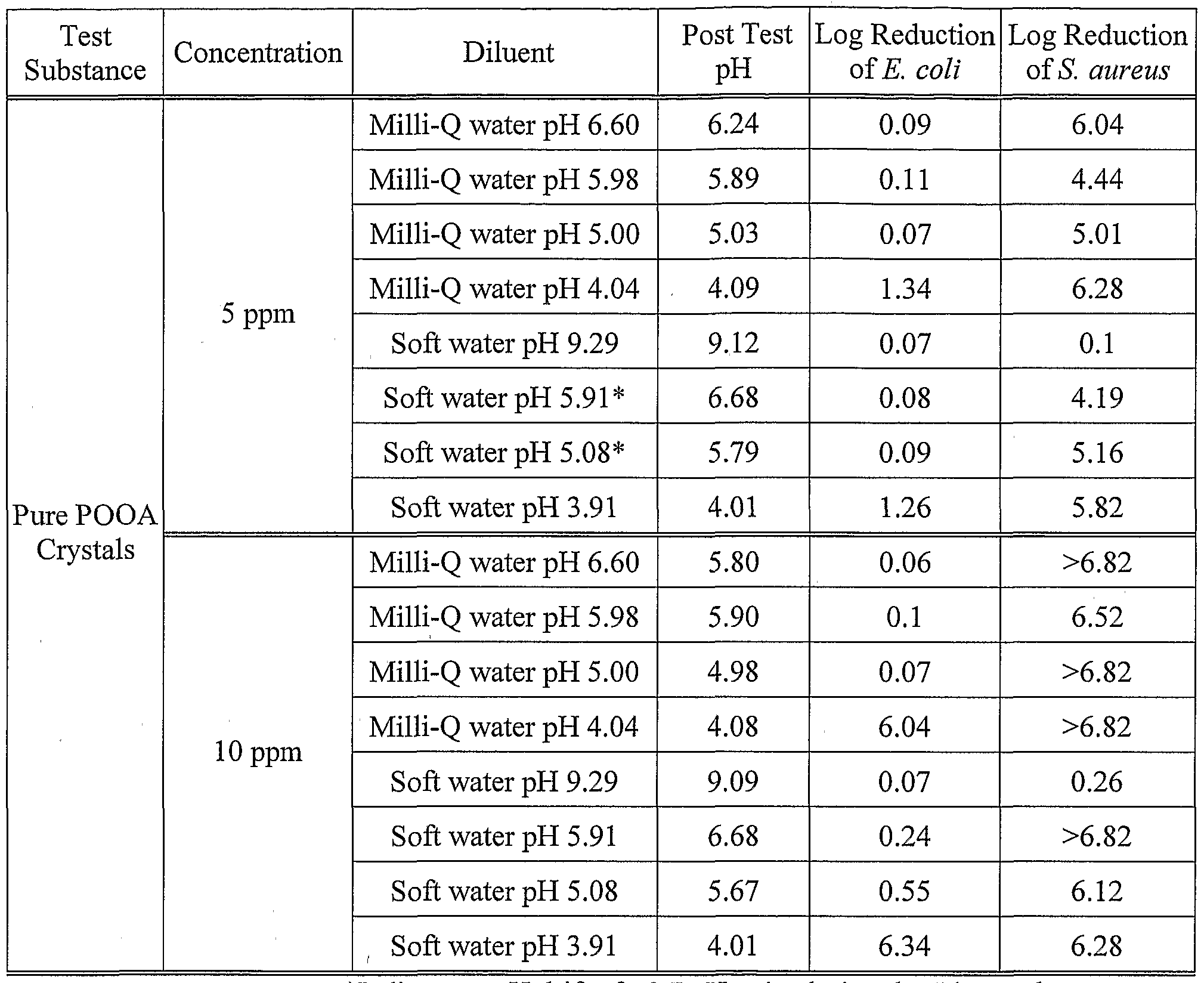 Figure imgf000100_0001
