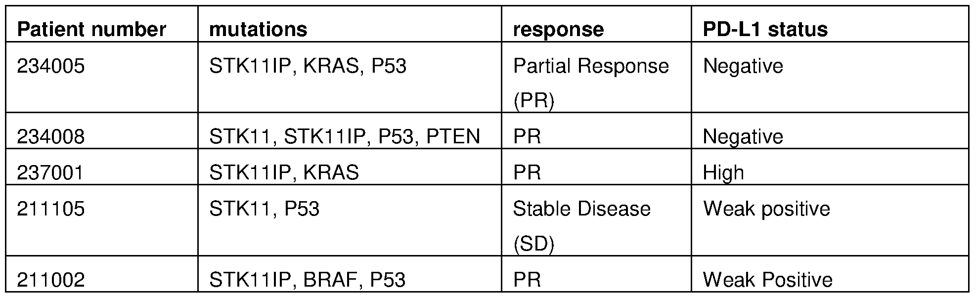Figure imgf000124_0001