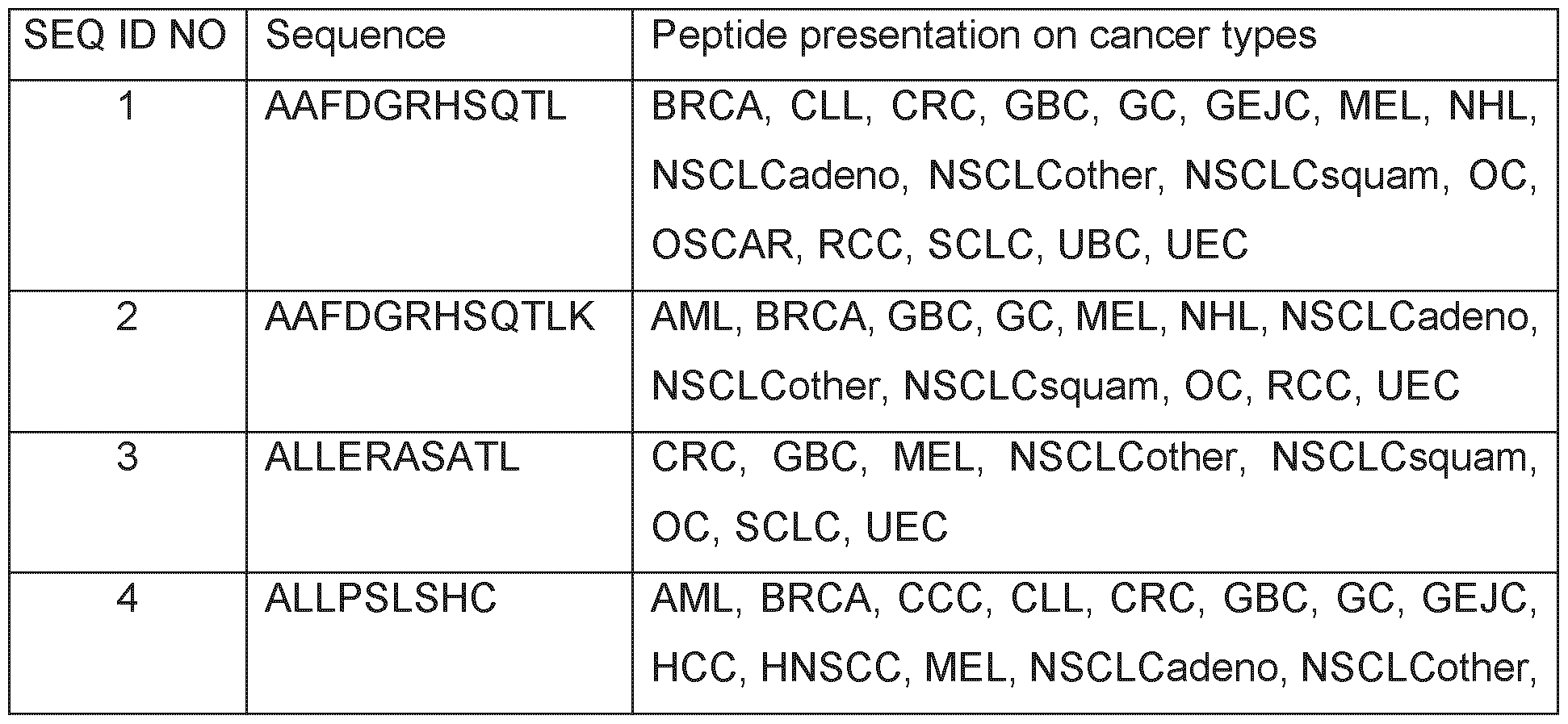 Figure imgf000124_0001