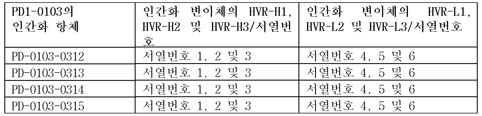 Figure 112018042457960-pct00007