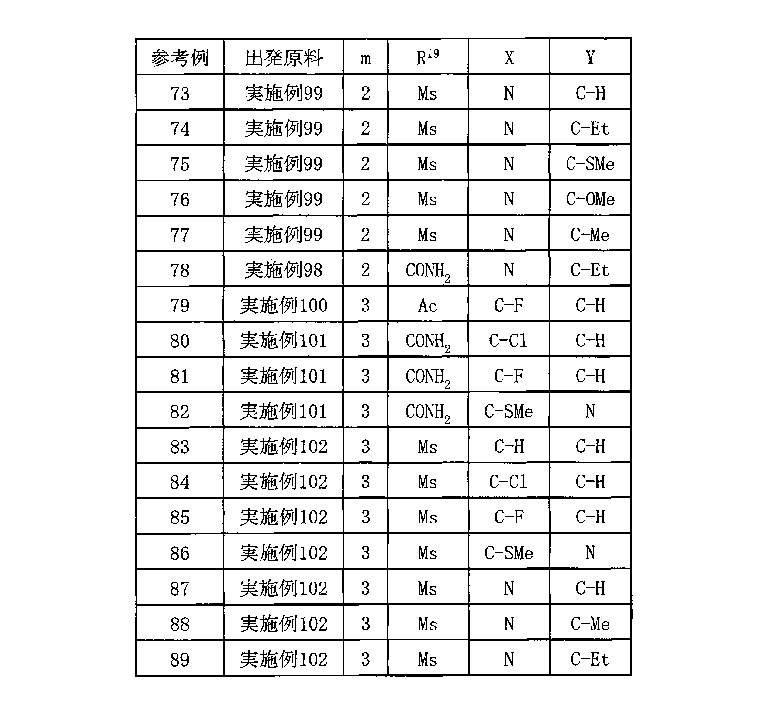 Figure JPOXMLDOC01-appb-T000056